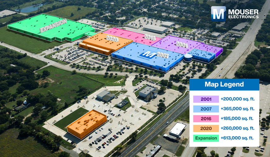 Mouser Electronics Breaks Ground on Major New Expansion of Global Distribution Centre